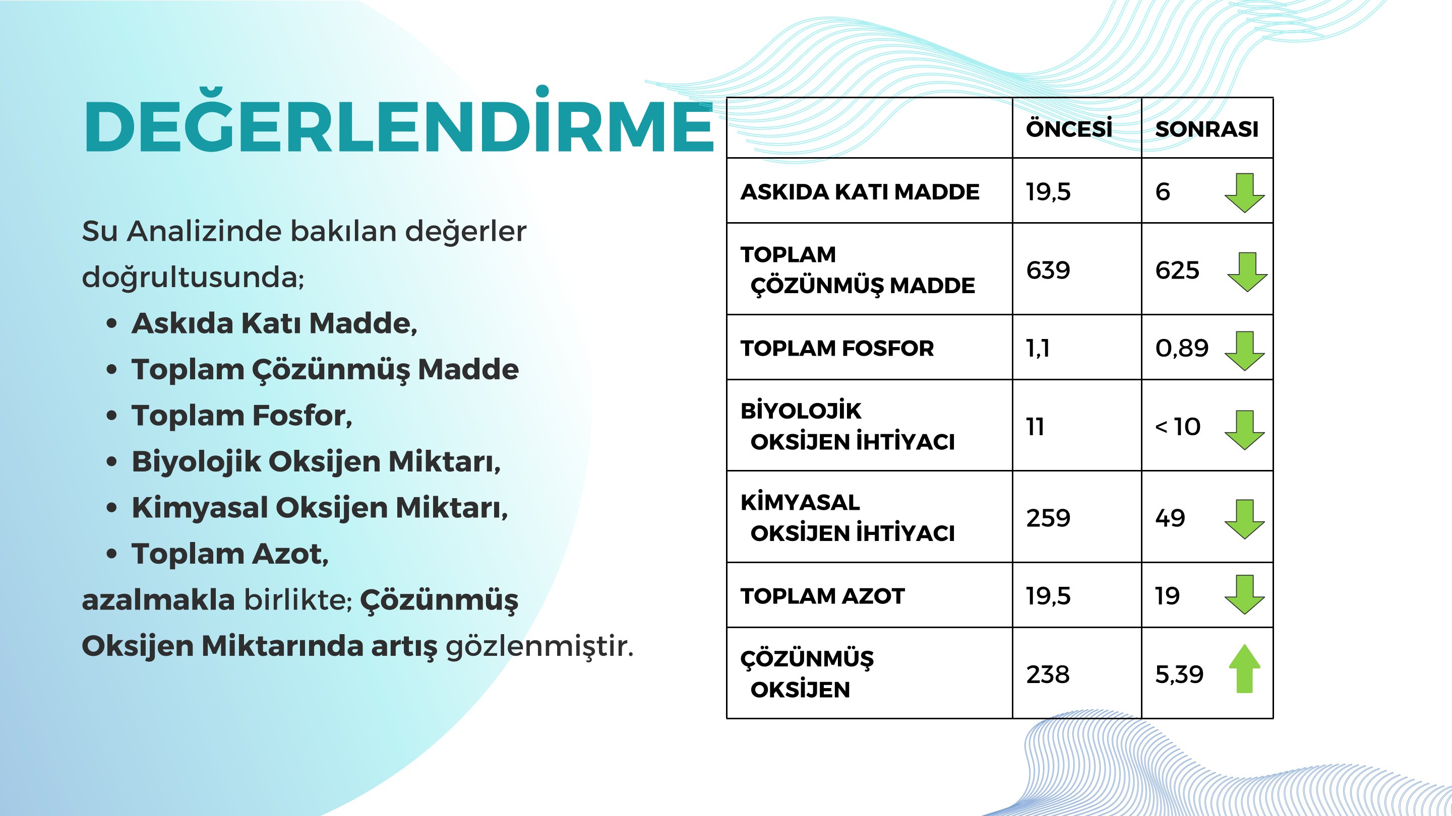 Amasya Tersakan Projesi 8